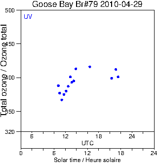 2010/20100429.Brewer.MKIV.079.MSC.png