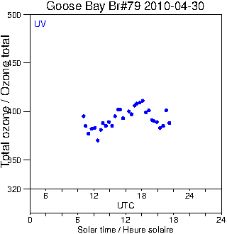 2010/20100430.Brewer.MKIV.079.MSC.png