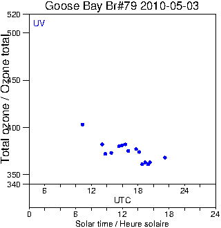 2010/20100503.Brewer.MKIV.079.MSC.png