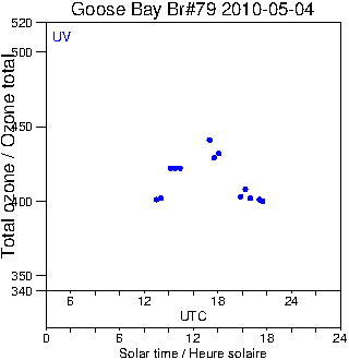 2010/20100504.Brewer.MKIV.079.MSC.png