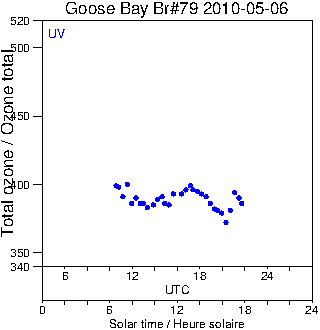 2010/20100506.Brewer.MKIV.079.MSC.png