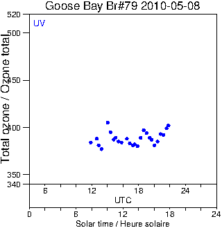 2010/20100508.Brewer.MKIV.079.MSC.png