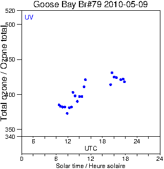 2010/20100509.Brewer.MKIV.079.MSC.png