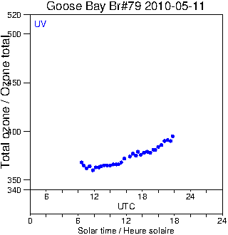 2010/20100511.Brewer.MKIV.079.MSC.png