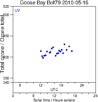 2010/20100516.Brewer.MKIV.079.MSC.png