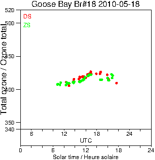 2010/20100518.Brewer.MKII.018.MSC.png