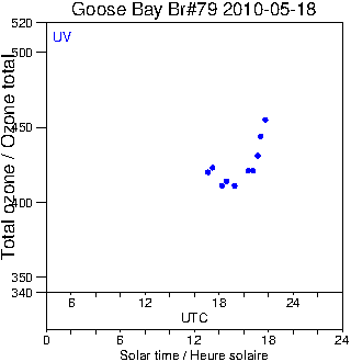 2010/20100518.Brewer.MKIV.079.MSC.png