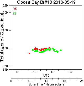 2010/20100519.Brewer.MKII.018.MSC.png