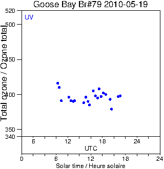 2010/20100519.Brewer.MKIV.079.MSC.png