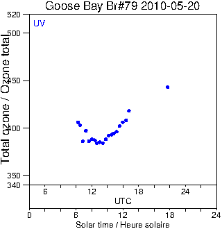 2010/20100520.Brewer.MKIV.079.MSC.png