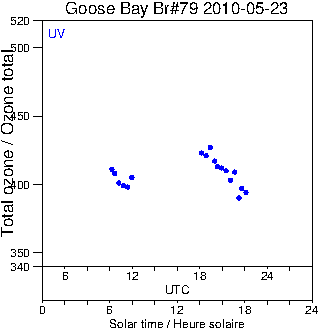 2010/20100523.Brewer.MKIV.079.MSC.png