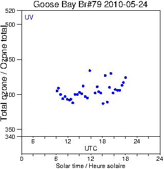 2010/20100524.Brewer.MKIV.079.MSC.png