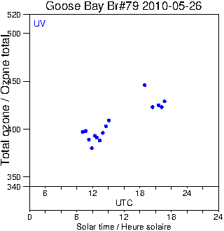 2010/20100526.Brewer.MKIV.079.MSC.png