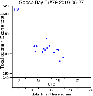 2010/20100527.Brewer.MKIV.079.MSC.png