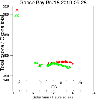 2010/20100528.Brewer.MKII.018.MSC.png