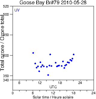 2010/20100528.Brewer.MKIV.079.MSC.png