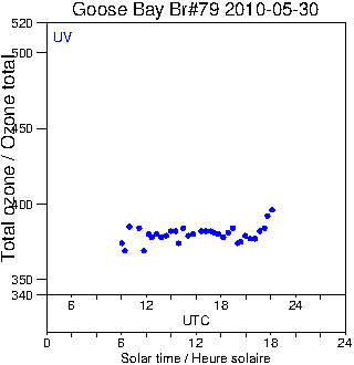 2010/20100530.Brewer.MKIV.079.MSC.png