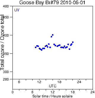 2010/20100601.Brewer.MKIV.079.MSC.png