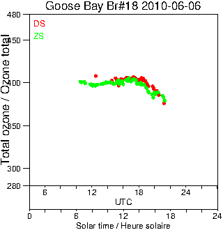 2010/20100606.Brewer.MKII.018.MSC.png