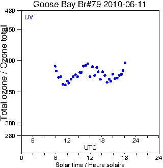 2010/20100611.Brewer.MKIV.079.MSC.png