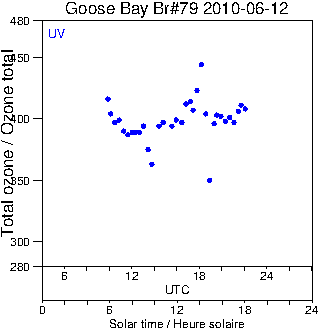 2010/20100612.Brewer.MKIV.079.MSC.png