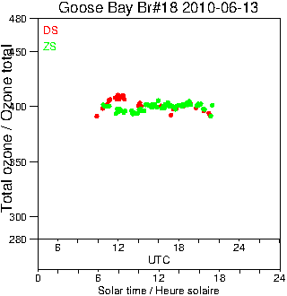 2010/20100613.Brewer.MKII.018.MSC.png