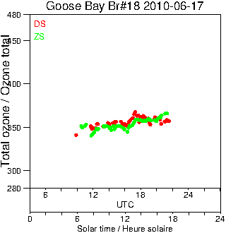 2010/20100617.Brewer.MKII.018.MSC.png