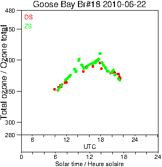 2010/20100622.Brewer.MKII.018.MSC.png