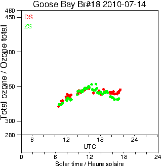 2010/20100714.Brewer.MKII.018.MSC.png