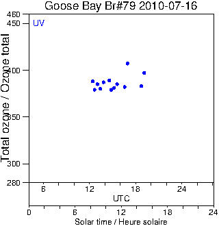 2010/20100716.Brewer.MKIV.079.MSC.png