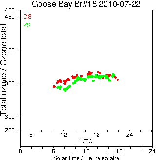 2010/20100722.Brewer.MKII.018.MSC.png