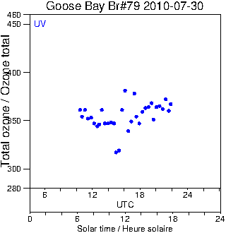 2010/20100730.Brewer.MKIV.079.MSC.png