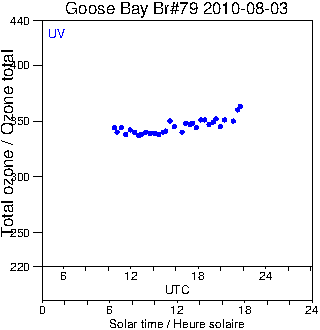 2010/20100803.Brewer.MKIV.079.MSC.png