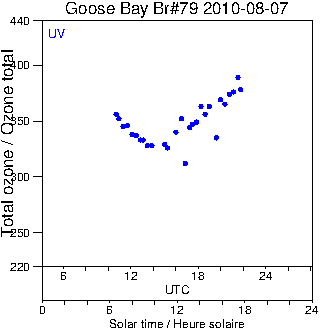 2010/20100807.Brewer.MKIV.079.MSC.png