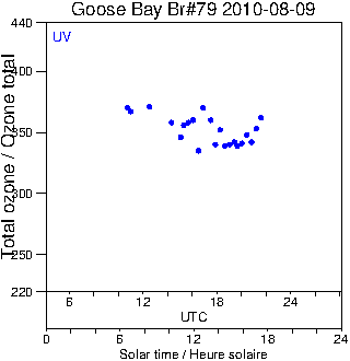 2010/20100809.Brewer.MKIV.079.MSC.png