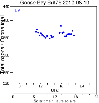 2010/20100810.Brewer.MKIV.079.MSC.png