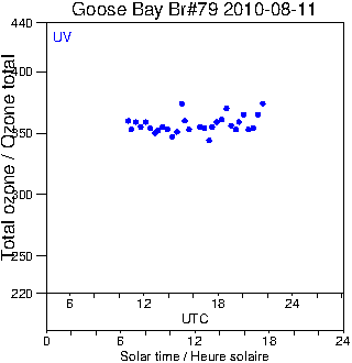 2010/20100811.Brewer.MKIV.079.MSC.png