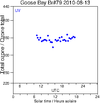 2010/20100813.Brewer.MKIV.079.MSC.png