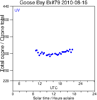 2010/20100816.Brewer.MKIV.079.MSC.png