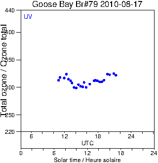 2010/20100817.Brewer.MKIV.079.MSC.png