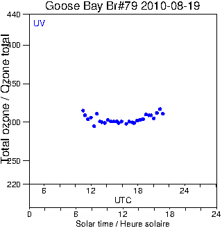 2010/20100819.Brewer.MKIV.079.MSC.png