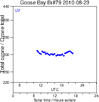 2010/20100823.Brewer.MKIV.079.MSC.png