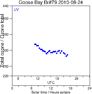 2010/20100824.Brewer.MKIV.079.MSC.png