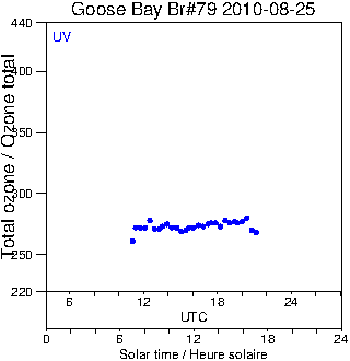 2010/20100825.Brewer.MKIV.079.MSC.png