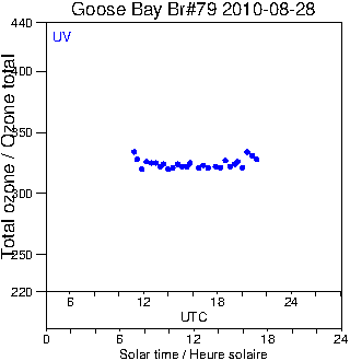 2010/20100828.Brewer.MKIV.079.MSC.png