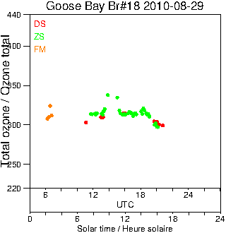 2010/20100829.Brewer.MKII.018.MSC.png