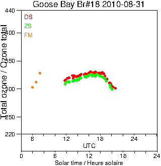 2010/20100831.Brewer.MKII.018.MSC.png