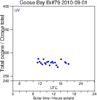 2010/20100901.Brewer.MKIV.079.MSC.png