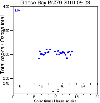 2010/20100903.Brewer.MKIV.079.MSC.png