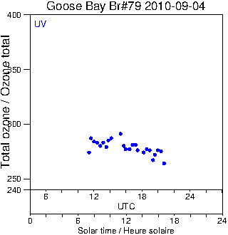 2010/20100904.Brewer.MKIV.079.MSC.png